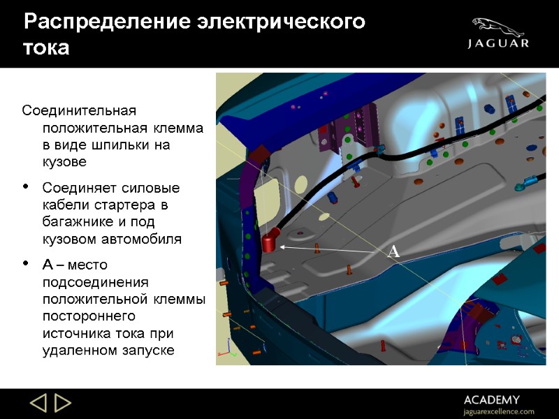 Распределение электрического тока Соединительная положительная клемма в виде шпильки на кузове Соединяет силовые кабели